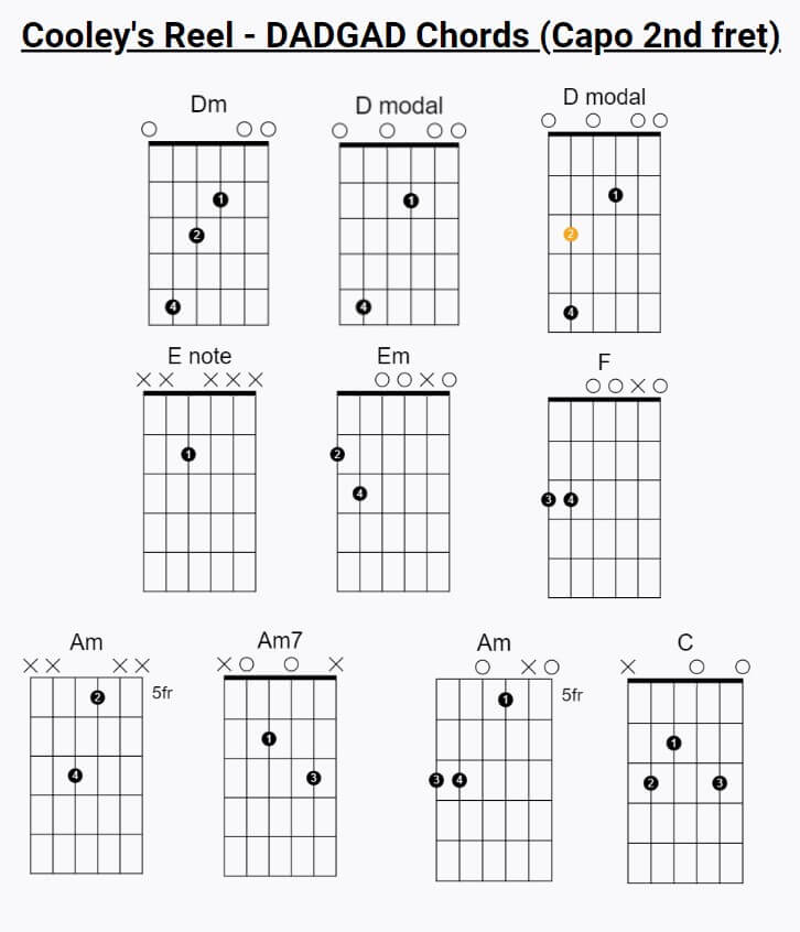 Cooley's reel chord chart