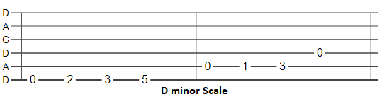 D minor scale DADGAD