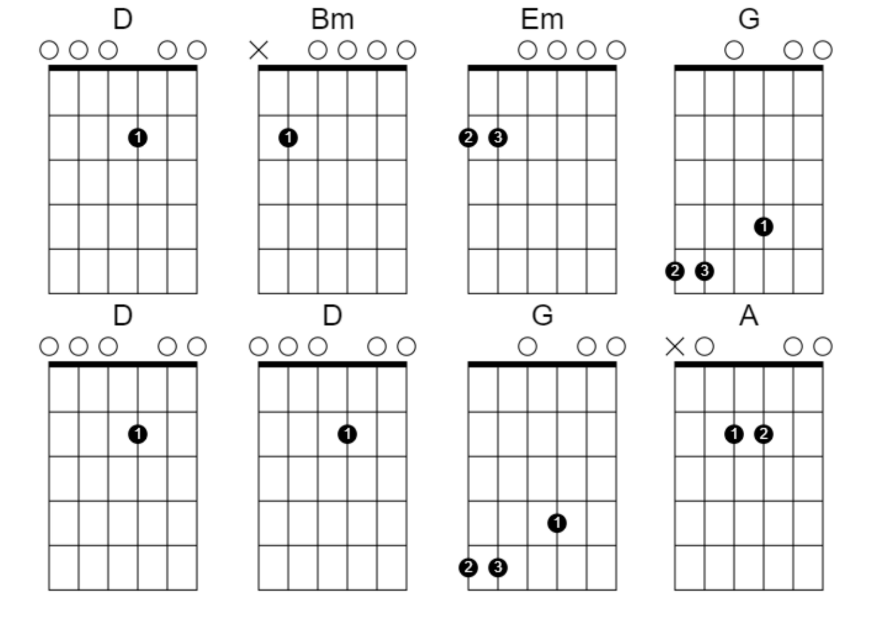 Mastering 'Red is the Rose' in DADGAD: Chords & Lyrics