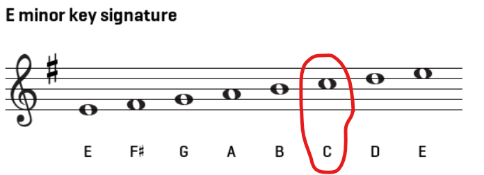 E minor key signature and notes
