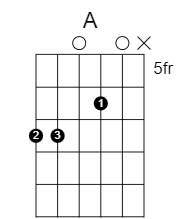 Low A variation: this chart mutes the top D; in the video I let that string ring.