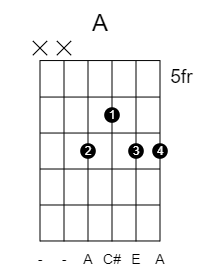 High A used in part three. The 5fr label locates the diagram; leave out the two lowest strings.