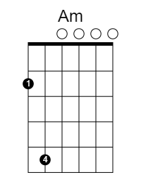 The Old Favourite: Am 2 chord diagram for DADGAD with capo 5
