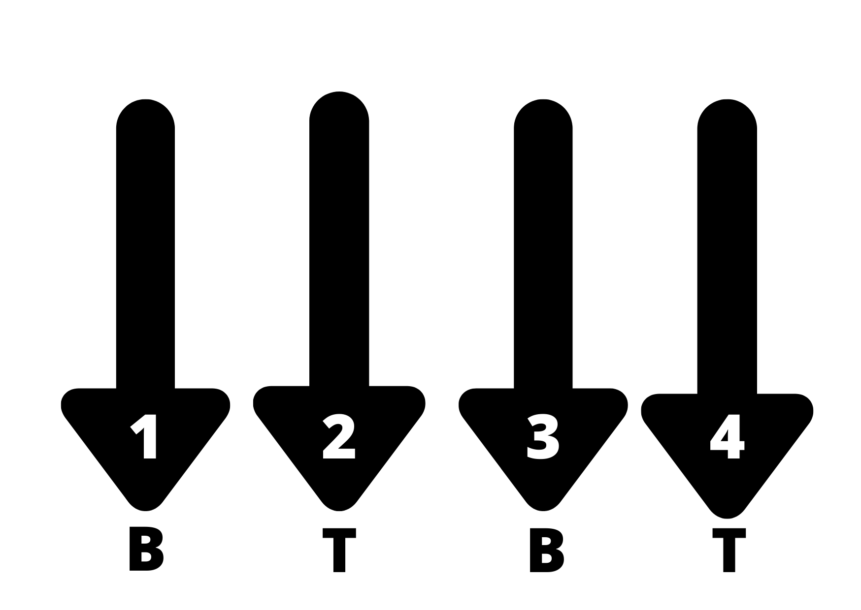 Bass–treble: B on beats 1 and 3, T on 2 and 4.