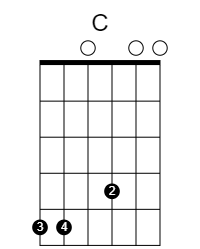 The Old Favourite: C chord diagram for DADGAD with capo 5