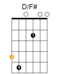 Low D-string variation: move the orange third finger while retaining the rest of the shape.