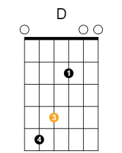 Middle D-string pull-off: the orange third finger supplies the movement.