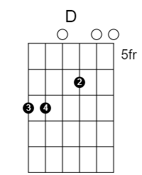 The Old Favourite: D chord diagram for DADGAD with capo 5