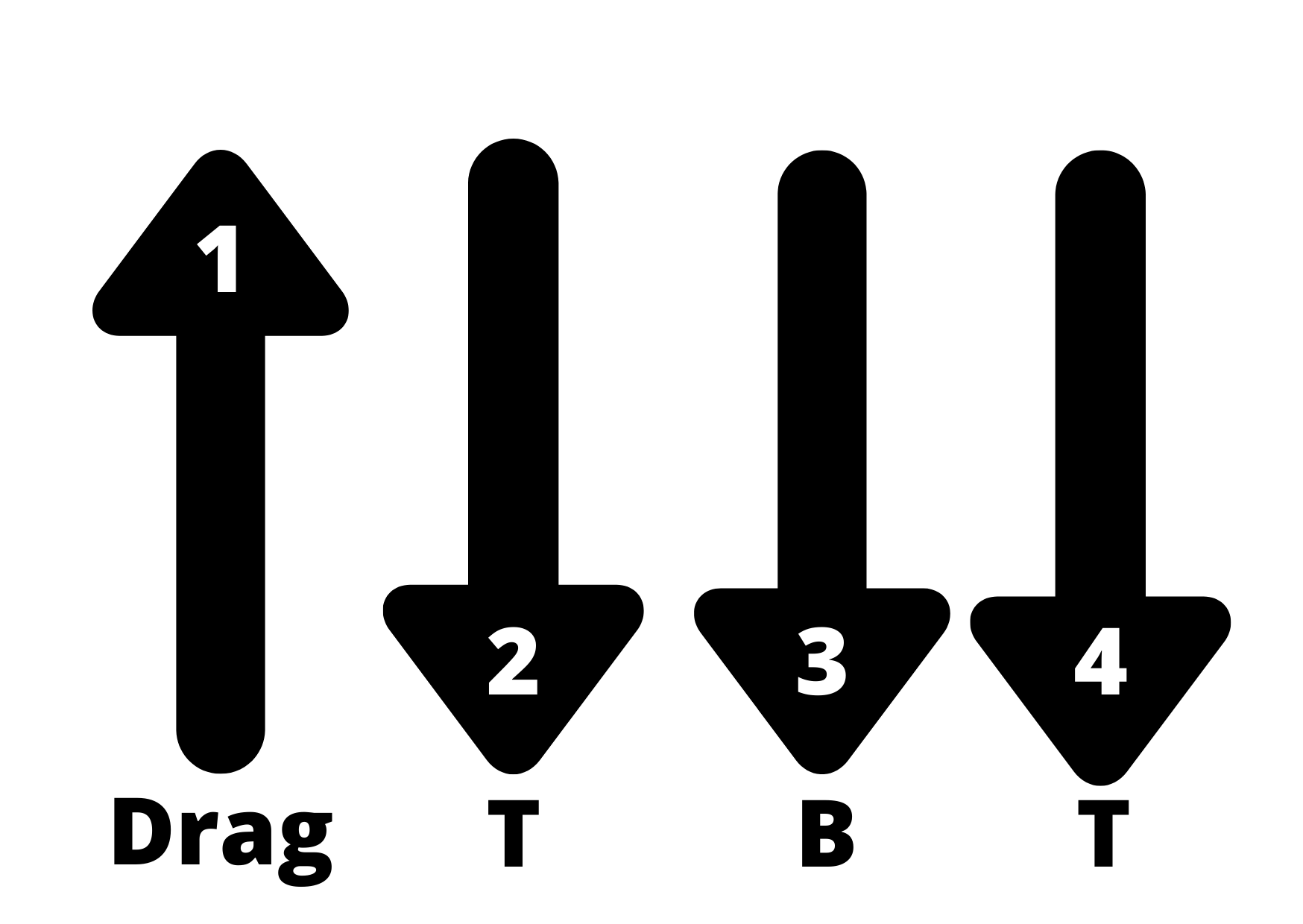 Drag up on 1, then treble on 2, bass on 3 and treble on 4.