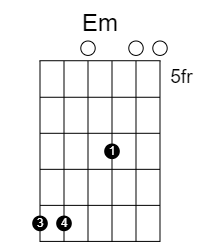 The Old Favourite: Em 2 chord diagram for DADGAD with capo 5