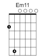 The wider Em voicing used in part one, with the low D string at fret 2 and A string at fret 5.