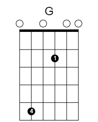 The Old Favourite: G 1 chord diagram for DADGAD with capo 5