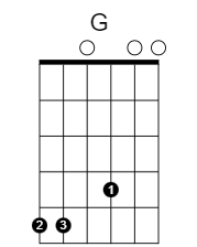 Low G: the same fret positions as the video, with an alternative fingering.