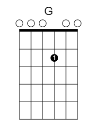 The Old Favourite: G 2 chord diagram for DADGAD with capo 5