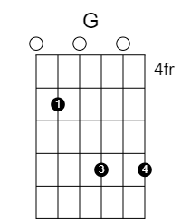 The Old Favourite: G (3) chord diagram for DADGAD with capo 5