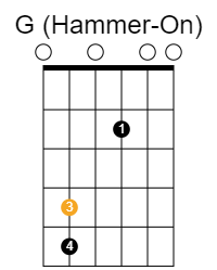 The Old Favourite: G-HammerOn chord diagram for DADGAD with capo 5