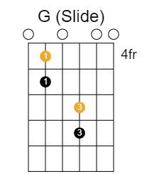 The Old Favourite: G-Slide chord diagram for DADGAD with capo 5