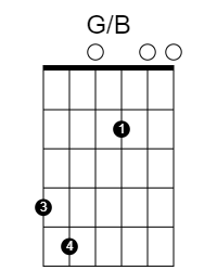 The Old Favourite: GB chord diagram for DADGAD with capo 5