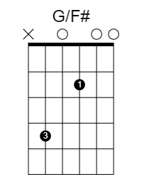 The Old Favourite: GF# chord diagram for DADGAD with capo 5
